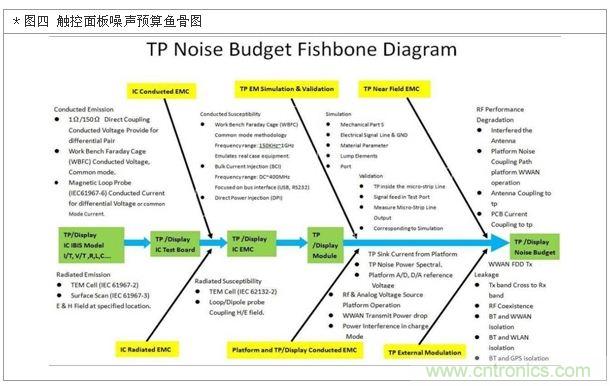 降低無線通訊噪聲干擾?攻城獅能否突圍在此一舉
