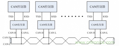 分分鐘解決戰(zhàn)斗！完爆CAN總線的問題節(jié)點(diǎn)！