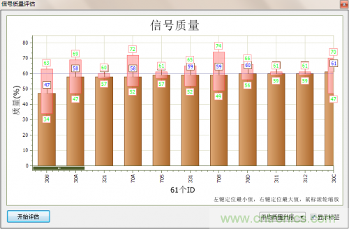 分分鐘解決戰(zhàn)斗！完爆CAN總線的問題節(jié)點(diǎn)！
