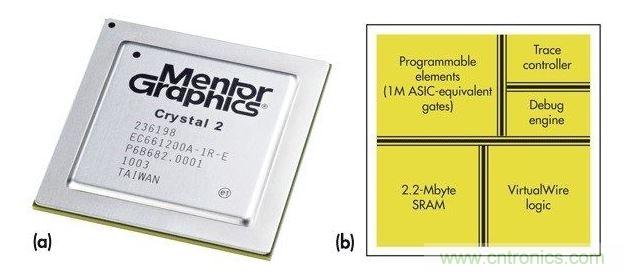 Mentor Graphiscs Crystal2“定制片上硬件仿真器”。