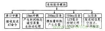 案例解析:遠程直流電源監控系統的設計