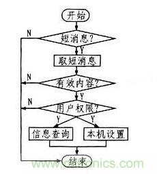 案例解析:遠程直流電源監控系統的設計