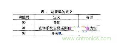案例解析:遠程直流電源監控系統的設計