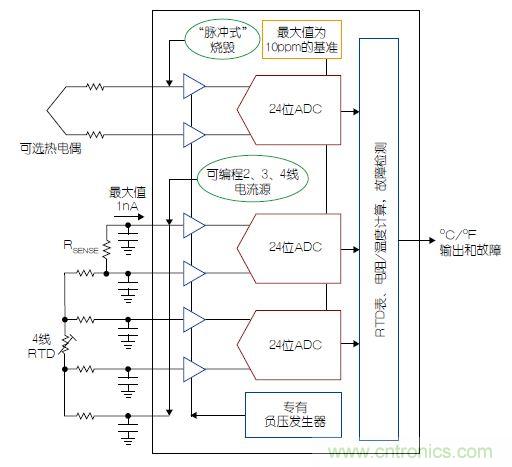 溫度傳感器“不擔(dān)心”,精確的溫度不再是難題