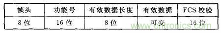 ZigBee與WiFi首次合作,雙模網關的設計與實現