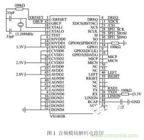 低成本打造無(wú)線WiFi音樂播放電路設(shè)計(jì)