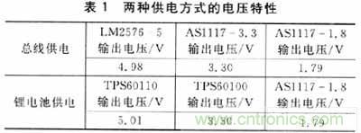 設計方式PK戰：手持端測試儀中兩種供電方式設計
