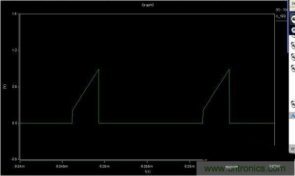 MOS管如何發(fā)力,使反激電源達(dá)到90%效率