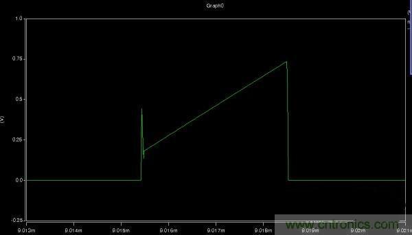 MOS管如何發(fā)力,使反激電源達(dá)到90%效率