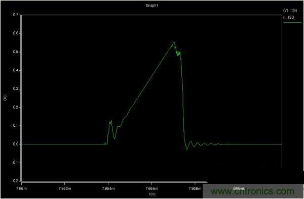 MOS管如何發(fā)力,使反激電源達(dá)到90%效率