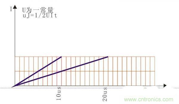 變壓器如何發力，使反激電源達到90%效率