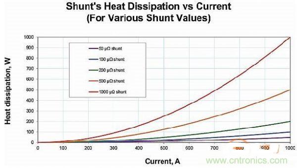 包學(xué)包會:測量50A以上的直流電流怎么測?
