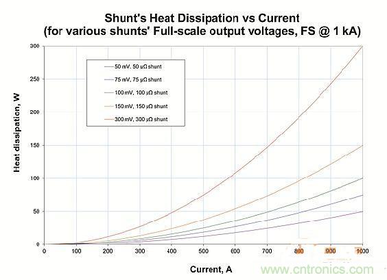包學(xué)包會:測量50A以上的直流電流怎么測?