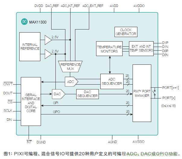 FPGA“入伙”混合信號世界，可編程模擬IC功不可沒