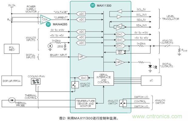 FPGA“入伙”混合信號世界，可編程模擬IC功不可沒