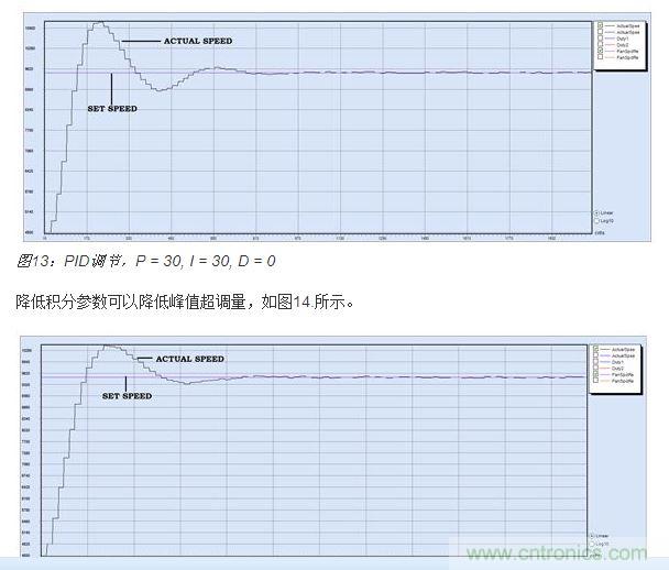 PID調節，P = 30, I = 20, D = 0