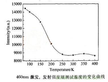 如何提高LED照明的顯色指數(shù)?