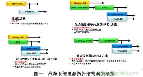 什么電源能夠提高汽車的燃油經(jīng)濟(jì)性？