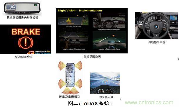 什么電源能夠提高汽車的燃油經(jīng)濟(jì)性？