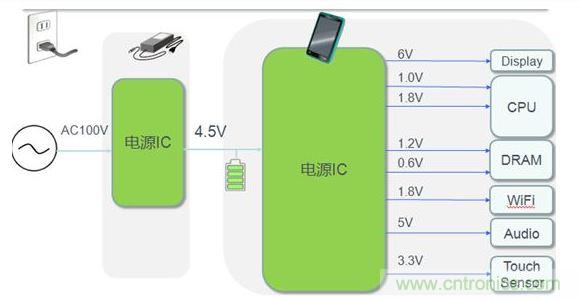平板電腦電源典型應用案例。