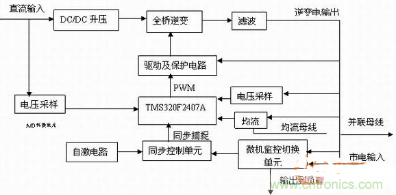 如何從硬件入手提升逆變電源的可靠性和效率？