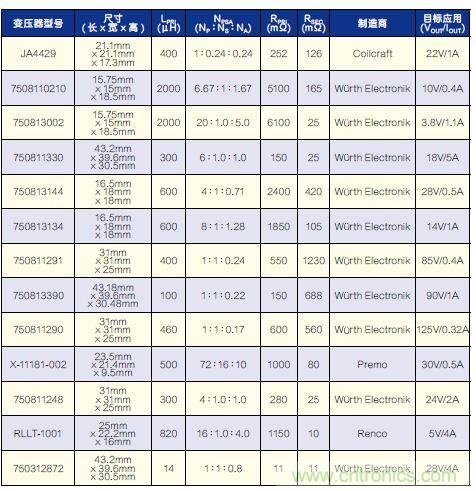 有了高壓反激式控制器，視頻安防系統(tǒng)“有如神助”！