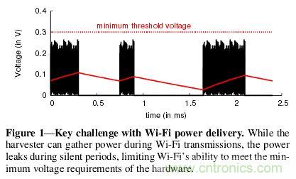 用WiFi路由器給物聯(lián)網(wǎng)設(shè)備“充點電”!