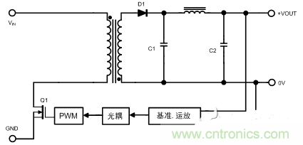 開關電源的噪聲怎么產生的？如何抑制？