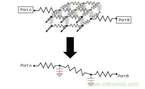 新的寄生電路提取挑戰(zhàn),看先進(jìn)納米IC如何滿足新要求?