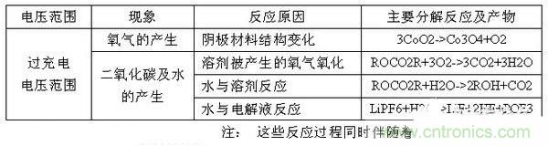 聚合物電池爆炸需要什么條件？怎么保護電芯？
