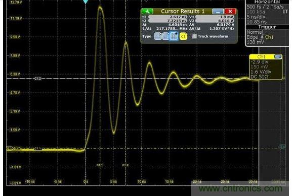 圖4 捕獲的上升時間顯示為217MHz，其顯示最快邊緣速度為1.5納秒，但事實上，是在帶寬限制下測量。