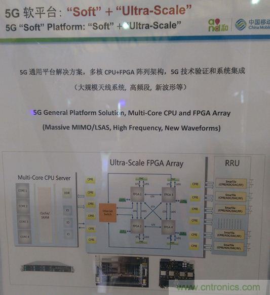 拆解移動5G原型機,其內部硬件設計是怎樣構想的?