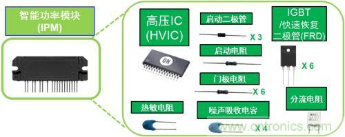 想要更節(jié)能的白家電?安森美設(shè)計來助你