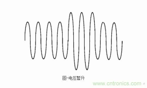 設(shè)備故障的原因終于找到了！電壓暫升“跑不了”