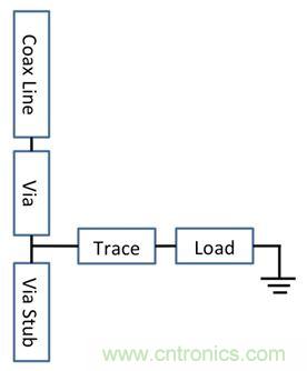 PCB設計：使用同軸連接器怎么發射PCB信號？