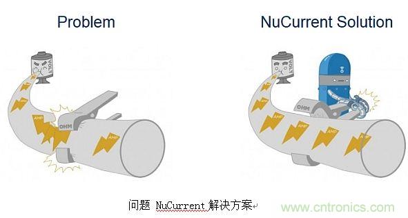 戳進來!設計無線充電系統(tǒng)的線圈需要考量哪些因素?