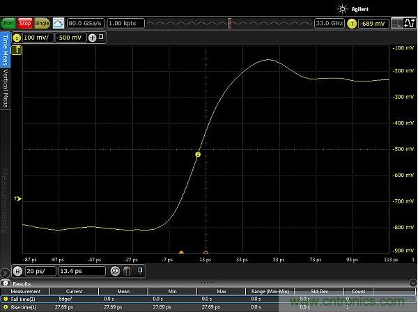 圖2：使用配有Huber Suhner Sucoflex 100 50GHz電纜和Teledyne Lecroy PP066傳輸線探頭的33GHz Keysight Infiniium 90000-X示波器，測量得到的邊沿脈沖上升時間約為20ps。測量結(jié)果顯示，測試設置的上升時間小于27.69ps，其中包括20ps脈沖上升時間。