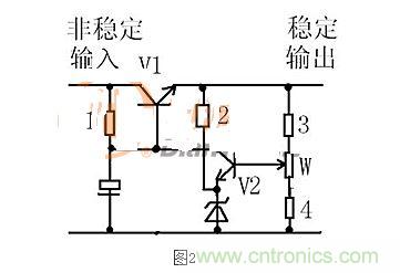 【導(dǎo)讀】本文通過圖文并茂的形式，言簡(jiǎn)意賅的講解了一種簡(jiǎn)單的穩(wěn)壓三極管工作原理，對(duì)于新手來說非常易于理解。在閱讀過本文后，相信大家都對(duì)穩(wěn)壓三極管的工作方式有了自己獨(dú)到的見解，小編也將持續(xù)關(guān)注穩(wěn)壓三極管的相關(guān)知識(shí)，并為大家整理成文章。  相信談到穩(wěn)壓三極管，很多從業(yè)不久或剛剛?cè)腴T的設(shè)計(jì)者都會(huì)覺得比較陌生。因?yàn)樵陔娐吩O(shè)計(jì)中，最常見的穩(wěn)壓器件為二極管，而非三極管，但實(shí)際上三極管也是擁有穩(wěn)壓作用的，在本文將為大家介紹關(guān)于穩(wěn)壓三極管電路的工作分析，通過淺顯易懂的方式來幫助大家理解。 1 圖1  圖1是一個(gè)固定穩(wěn)壓電路。電阻作用1是向三極管提供偏置電流，使三極管導(dǎo)通。2是向穩(wěn)壓管提供工作電流，穩(wěn)壓管接在基極上。所以基極的電壓被穩(wěn)壓管穩(wěn)定了。又因?yàn)槿龢O管基極與射極之間是一個(gè)二極管，而二極管導(dǎo)通時(shí)兩端電壓是穩(wěn)定的0.7V（以硅管算）。所以此電路輸出電壓等于穩(wěn)壓管穩(wěn)定值減0.7V。電容的作用與穩(wěn)壓無關(guān)，但是在這類穩(wěn)壓電路中往往“順便”用它。其作用是與三極管構(gòu)成“電子濾波”電路，利用三極管的放大作用，在輸出端得到擴(kuò)大了hFE（三極管放大倍數(shù)）倍的濾波效果，這是接在輸出端的濾波電容無法相比的。右圖的電容也是此作用。 2 圖2是一個(gè)輸出可調(diào)的串聯(lián)調(diào)整穩(wěn)壓電路。三極管V1叫調(diào)整管，起到調(diào)整輸出電壓作用。V2叫比較放大管。起到把取樣信號(hào)與基準(zhǔn)電壓進(jìn)行比較并放大后控制調(diào)整管的作用。電阻1作用是向三極管V1提供偏置電流，使三極管導(dǎo)通。電阻1另一個(gè)作用是向V2提供工電源。電阻2向穩(wěn)壓管提供工作電流。電阻3.4及W構(gòu)成取樣電路。穩(wěn)壓管給V2提供基準(zhǔn)電壓。此電路工作原理如下：設(shè)因負(fù)載變化或輸入電壓波動(dòng)或其它原因使輸出電壓升高---------經(jīng)取樣電路取樣，V2基極電壓也升高---------V2基極電流加大------V2集電極電流加大--------V2集電極電壓即V1基極電壓下降----------V1射極即輸出電壓下降------結(jié)果就是輸出電壓實(shí)際并沒有升高。同理，輸出電壓也不會(huì)下降。只能是一個(gè)穩(wěn)定值。調(diào)整W可調(diào)高或調(diào)低輸出電壓。