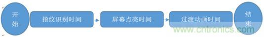 橫向測評十大暢銷款，看手機指紋解鎖哪家歡喜哪家愁？