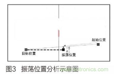 人工智能走入百姓家,基于STM32的家庭服務機器人系統設計