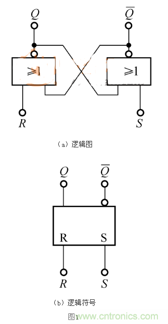 RS觸發器的Qn+1=1，是怎么回事？