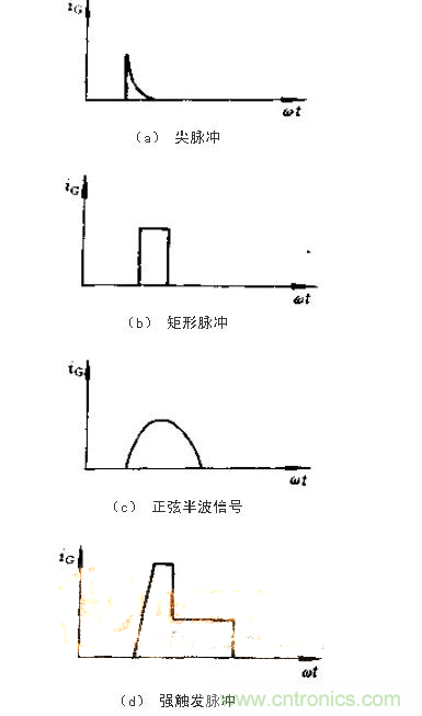 設(shè)計(jì)可控硅出發(fā)電路,先滿足以下要求!