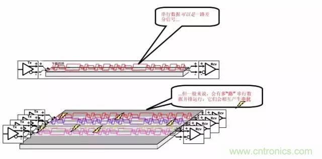 求助——反射、串?dāng)_、抖動(dòng)后，我的信號(hào)變成什么鬼？