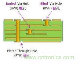 掌握PCB的布線技巧和要領(lǐng)，讓布線變成藝術(shù)創(chuàng)作