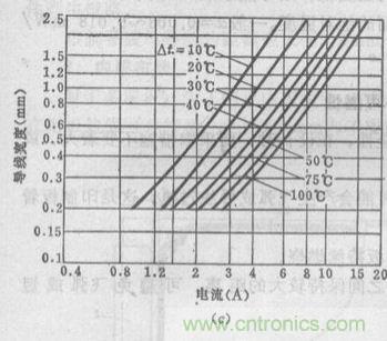 (多圖) 超強整理!PCB設(shè)計之電流與線寬的關(guān)系