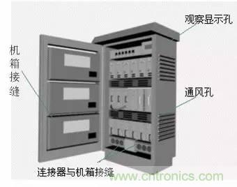 熱帖整理:EMC理論基礎(chǔ),讓你從此遠(yuǎn)離EMC困擾!