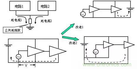 熱帖整理:EMC理論基礎(chǔ),讓你從此遠(yuǎn)離EMC困擾!