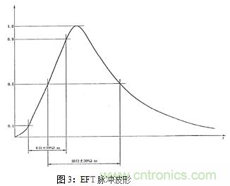 如何將EMC問(wèn)題“扼殺”在產(chǎn)品開(kāi)發(fā)過(guò)程中的“搖籃里”?