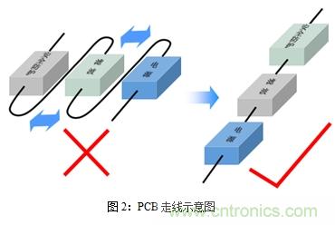 如何將EMC問(wèn)題“扼殺”在產(chǎn)品開(kāi)發(fā)過(guò)程中的“搖籃里”?