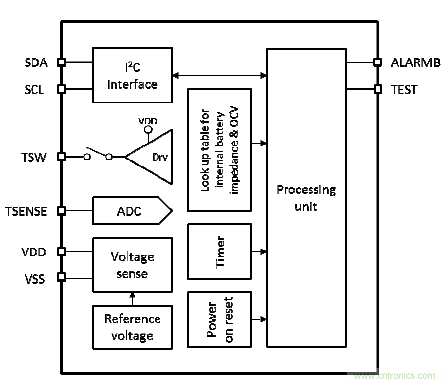 可穿戴設備電量計的準確度令人堪憂，如何破解？